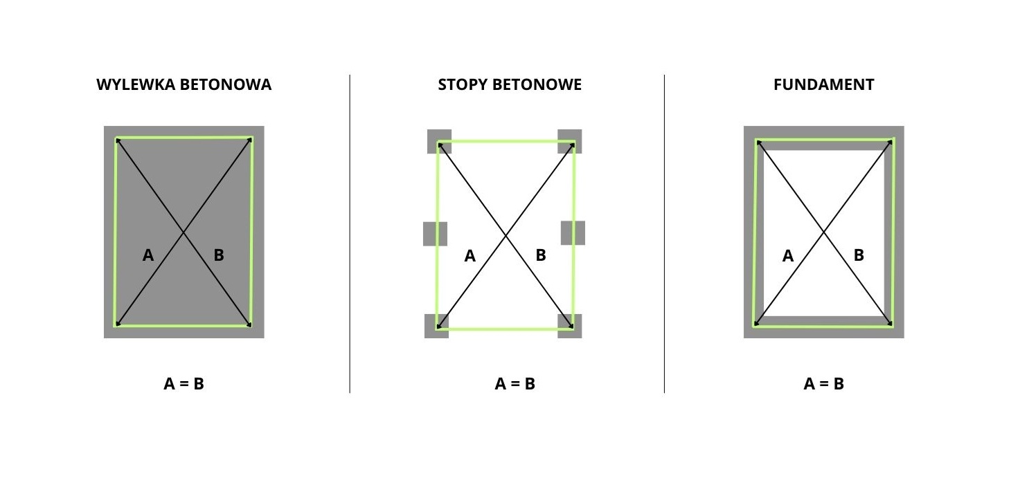 Przygotowanie podłoża pod garaż blaszany Przygotowanie podłoża pod garaż blaszany