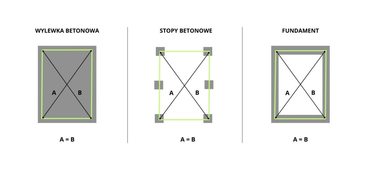 Przygotowanie podłoża pod garaż blaszany