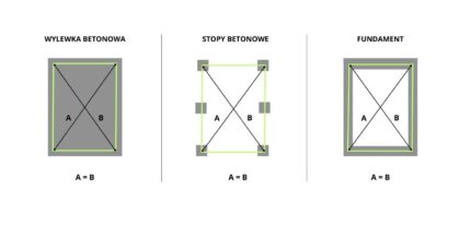 Przygotowanie podłoża pod garaż blaszany